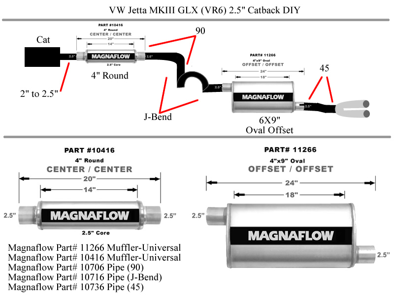 VW MKIII Jetta VR6 Home Made Magnaflow Catback Exhaust jpg